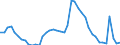 Indicator: Unemployment Rate in Allen County, IN: 