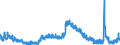 Indicator: Unemployed Persons in Allen County, IN: 