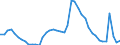 Indicator: Unemployed Persons in Allen County, IN: 