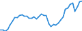 Indicator: Employed Persons in Allen County, IN: 