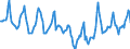 Indicator: Housing Inventory: Median Days on Market: in Allen County, IN