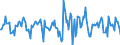 Indicator: Housing Inventory: Median Days on Market: Month-Over-Month in Allen County, IN