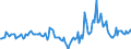 Indicator: Housing Inventory: Median Days on Market: Year-Over-Year in Allen County, IN