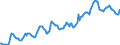 Indicator: Housing Inventory: Median: Listing Price in Allen County, IN