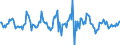 Indicator: Housing Inventory: Median: Listing Price per Square Feet Month-Over-Month in Allen County, IN