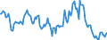 Indicator: Housing Inventory: Median: Listing Price Year-Over-Year in Allen County, IN