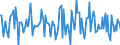 Indicator: Housing Inventory: Median: Home Size in Square Feet Month-Over-Month in Allen County, IN