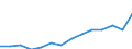 Indicator: Housing Inventory: Active Listing Count: , IN