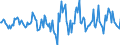 Indicator: Housing Inventory: Active Listing Count: Month-Over-Month in Bartholomew County, IN