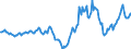 Indicator: Housing Inventory: Active Listing Count: Year-Over-Year in Bartholomew County, IN