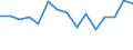 Indicator: Housing Inventory: Active Listing Count: r Bartholomew County, IN