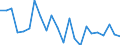 Indicator: Housing Inventory: Active Listing Count: artholomew County, IN