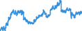 Indicator: Housing Inventory: Active Listing Count: nty, IN