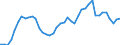 Indicator: Housing Inventory: Active Listing Count: nty, IN