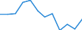 Indicator: Housing Inventory: Active Listing Count: year estimate) for Bartholomew County, IN (DISCONTINUED)