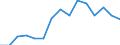 Indicator: Housing Inventory: Active Listing Count: as a Percentage of Households with Children (5-year estimate) in Bartholomew County, IN