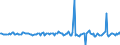 Indicator: Housing Inventory: Average Listing Price: Month-Over-Month in Bartholomew County, IN