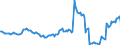 Indicator: Housing Inventory: Average Listing Price: Year-Over-Year in Bartholomew County, IN