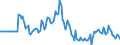 Indicator: Market Hotness:: Listing Views per Property in Bartholomew County, IN