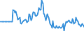 Indicator: Market Hotness:: Median Days on Market in Bartholomew County, IN