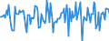 Indicator: Market Hotness:: Median Days on Market in Bartholomew County, IN