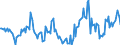 Indicator: Market Hotness:: Median Days on Market in Bartholomew County, IN