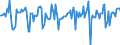 Indicator: Market Hotness:: Median Days on Market Versus the United States in Bartholomew County, IN