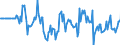 Indicator: Market Hotness:: Median Days on Market Versus the United States in Bartholomew County, IN
