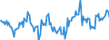 Indicator: Market Hotness:: Median Days on Market Day in Bartholomew County, IN