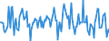 Indicator: Market Hotness:: Median Listing Price Versus the United States in Bartholomew County, IN