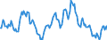 Indicator: Market Hotness:: Median Listing Price in Bartholomew County, IN