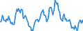 Indicator: Market Hotness:: Nielsen Household Rank in Bartholomew County, IN