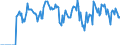 Indicator: Market Hotness:: Supply Score in Bartholomew County, IN