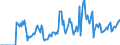 Indicator: Market Hotness: Hotness Rank in Bartholomew County, IN: 