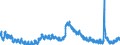 Indicator: Unemployment Rate in Bartholomew County, IN: 