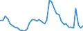 Indicator: Unemployment Rate in Bartholomew County, IN: 