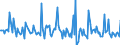 Indicator: Market Hotness: Page View Count per Property: in Bartholomew County, IN
