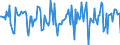 Indicator: Housing Inventory: Median Days on Market: Month-Over-Month in Bartholomew County, IN