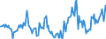 Indicator: Housing Inventory: Median Days on Market: Year-Over-Year in Bartholomew County, IN