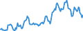 Indicator: Housing Inventory: Median: Listing Price in Bartholomew County, IN