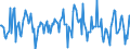 Indicator: Housing Inventory: Median: Listing Price Month-Over-Month in Bartholomew County, IN