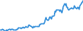 Indicator: Housing Inventory: Median: Listing Price per Square Feet in Bartholomew County, IN