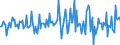 Indicator: Housing Inventory: Median: Listing Price per Square Feet Month-Over-Month in Bartholomew County, IN