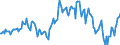 Indicator: Housing Inventory: Median: Listing Price per Square Feet Year-Over-Year in Bartholomew County, IN