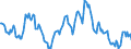 Indicator: Housing Inventory: Median: Listing Price Year-Over-Year in Bartholomew County, IN