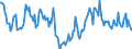 Indicator: Housing Inventory: Median: Home Size in Square Feet Year-Over-Year in Bartholomew County, IN