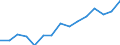 Indicator: Population Estimate,: for Workers (5-year estimate) in Benton County, IN