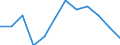 Indicator: Population Estimate,: Migration Flow (5-year estimate) for Benton County, IN (DISCONTINUED)