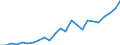 Indicator: Gross Domestic Product:: All Industries in Benton County, IN