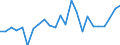 Indicator: Gross Domestic Product:: Private Goods-Producing Industries in Benton County, IN